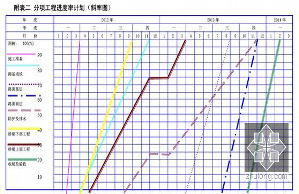 工程計劃安排、生產交期確認